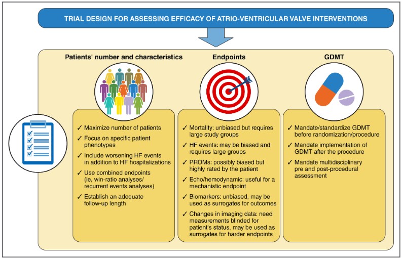 A deep dive into the specifics of clinical trials of transcatheter interventions in patients with mitral or tricuspid regurgitation and heart failure. Metra et al provide considerations for future trials in this patient population. ahajournals.org/doi/full/10.11…