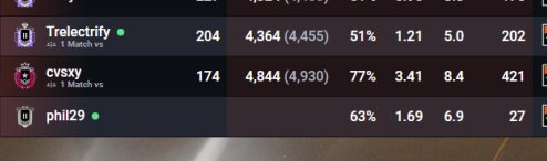 421 games and 3.41kd <a href="/Ubisoft/">Ubisoft</a> ARE YOU FUCKING SLEEPING