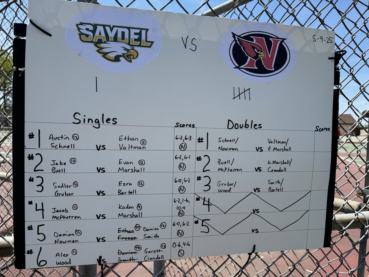 Newton boys tennis is playing in a double dual today against Saydel and Ballard. Cards have locked up the Saydel dual after going 5-1 in singles. #iahstennis
