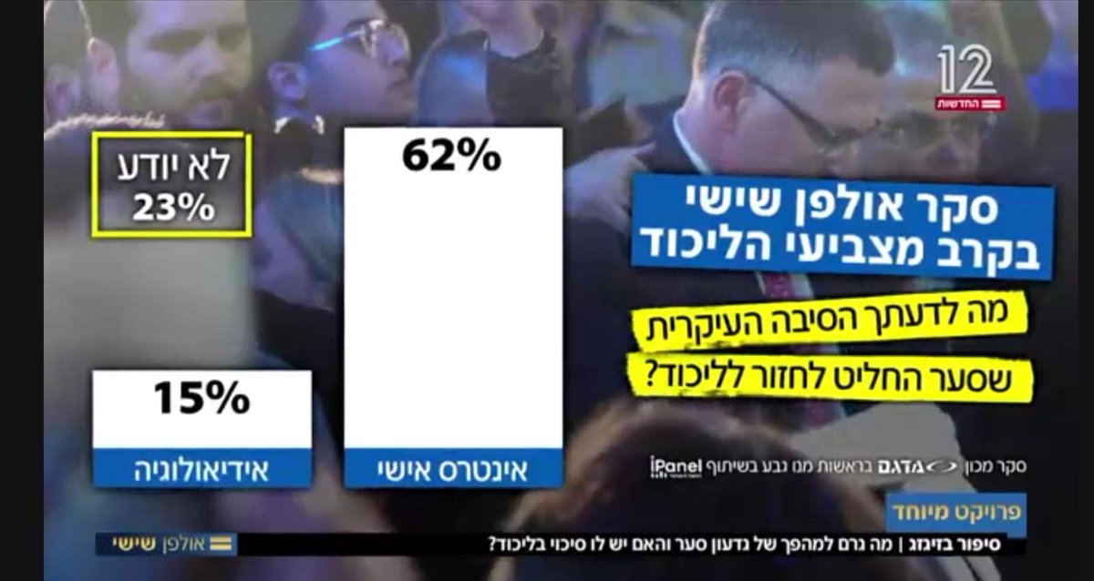 למה גדעון סער הצטרף לליכוד ?