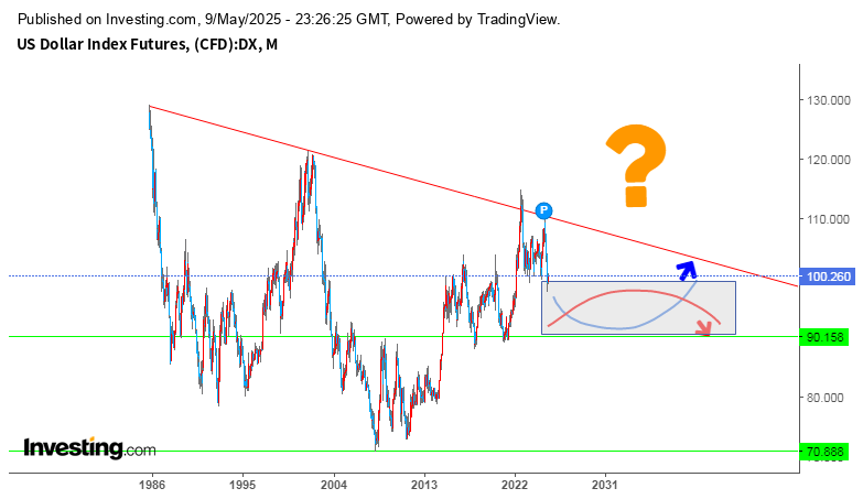 Before his presidential election, U.S. President Donald Trump consistently described a strong dollar as a disaster and stated that he would pursue a weak dollar policy if he became president. Currently, the market is reacting exactly as President Trump has long desired.