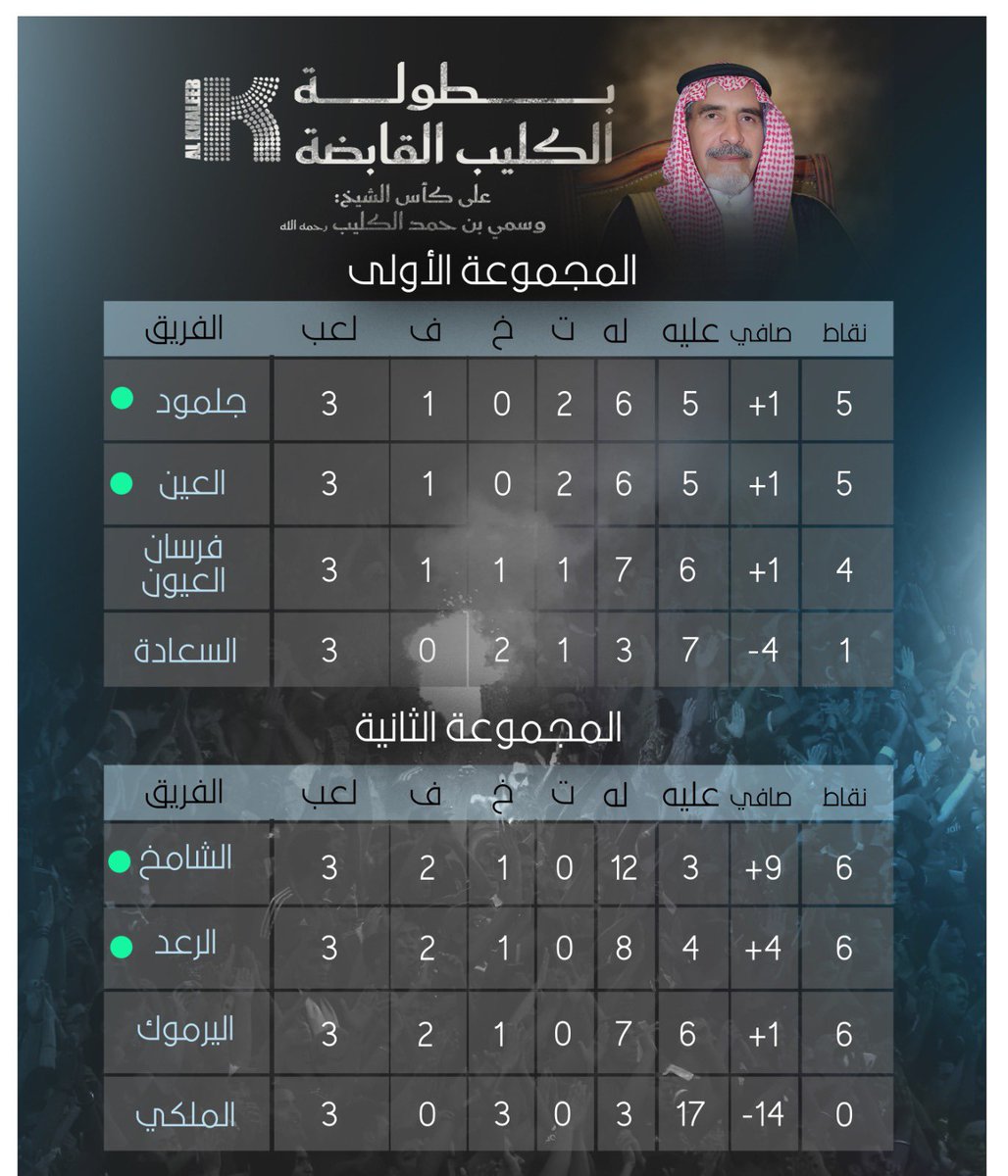 فريق اليرموك | بقيق tweet media