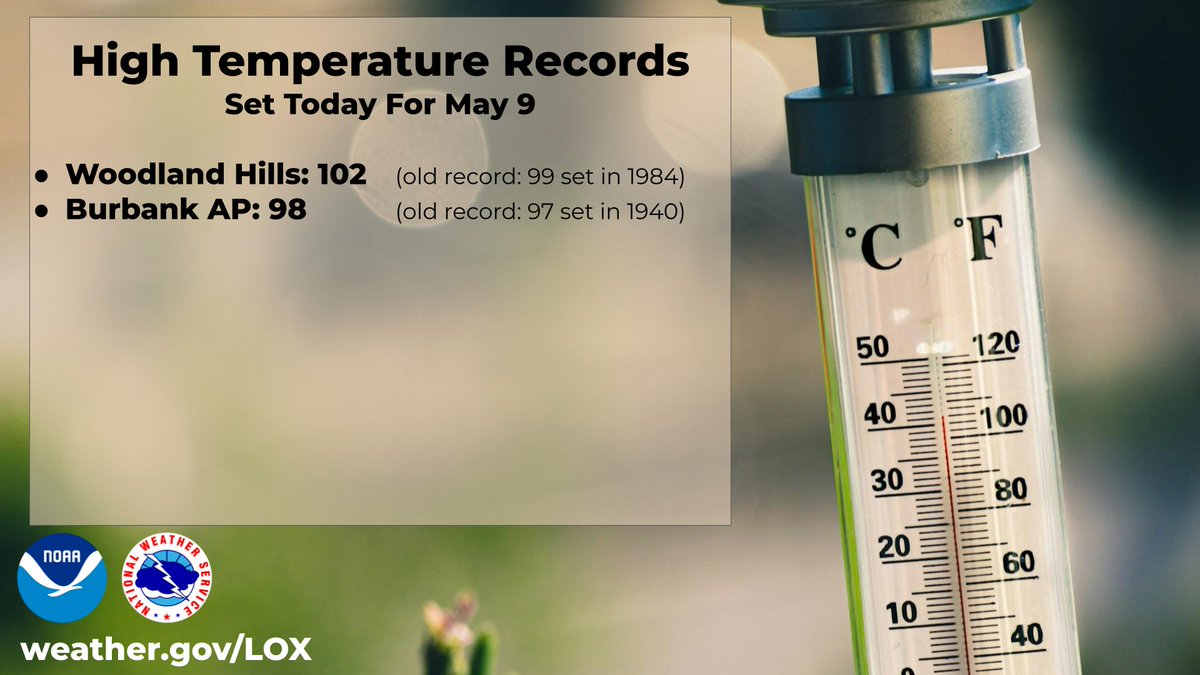 Records broken today.  Paso Robles missed their record by one degree. #cawx