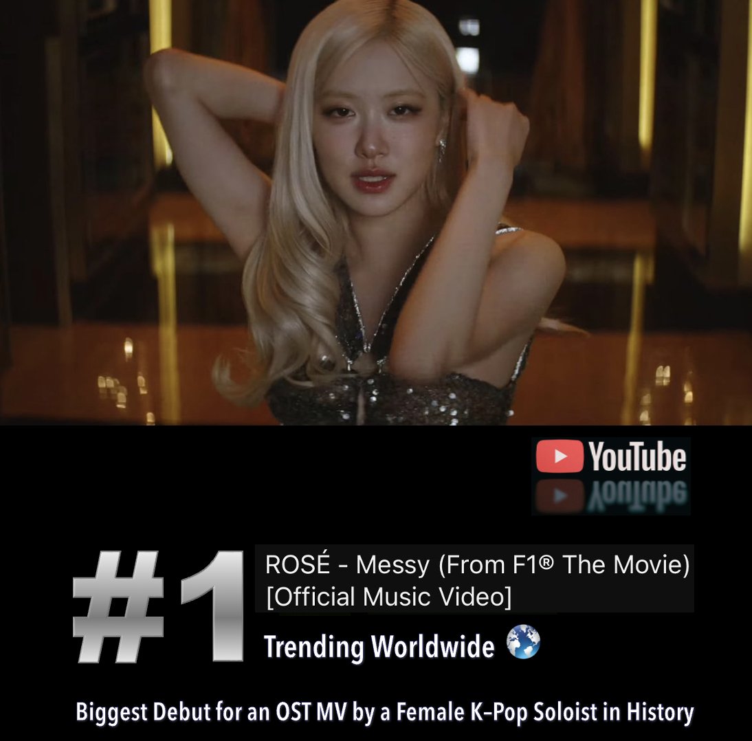WORLDMUSICAWARD's tweet photo. #ROSÉ's "Messy (From F1® The Movie)" scores the 2nd Highest New Entry on the Worldwide & European iTunes song charts landing at #2 and #8 respectively after reaching No. 1 in 16 countries and #25 on US iTunes so far! It's the highest-debuting OST by a female K-Pop act in history on US iTunes, surpassing BLACKPINK’s “THE GIRLS” (#83)! 💪💥2⃣🌎🎵➕8⃣🌍➕2⃣5⃣🇺🇸& 🔝🇰🇷👩‍🎤💥🇺🇸🎵🐐👑❤️‍🔥
"Messy" scores the Top New Entry on Worldwide Apple Music, debuting at #43! 

"The official "Messy" MV is trending at #1 on YouTube Worldwide with over 6 Million views and is now the biggest debut on YouTube for an OST MV by a female K-pop Soloist in history! “Messy” is also the most viewed MV from the “F1” movie soundtrack on YouTube  with over 6M views!
WATCH: https://t.co/lfZ3zGxrLE

ROSÉ’s “Messy” scores the biggest partial debut on Spotify (639.000 streams) for a song from the “F1” movie soundtrack in just 8 hours of tracking!

ROSÉ is now the 5th most consumed Global Digital Act across all Digital platforms with 2307 points!

"MESSY" on iTunes - 16x #1's:
#1. Armenia 🇦🇲
#1. Cambodia 🇰🇭
#1. Colombia 🇨🇴
#1. Indonesia 🇮🇩
#1. Kazakhstan 🇰����
#1. Kyrgyzstan 🇰🇬
#1. Laos 🇱🇦
#1. Malaysia 🇲🇾
#1. Philippines 🇵🇭
#1. Poland 🇵🇱
#1. Saudi Arabia 🇸🇦
#1. Singapore 🇸🇬
#1. Taiwan 🇹🇼
#1. Thailand 🇹🇭
#1. United Arab Emirates 🇦🇪
#1. Vietnam 🇻🇳 

"MESSY" on Apple Music  - 1x #1's 
#1. Cambodia 🇰🇭