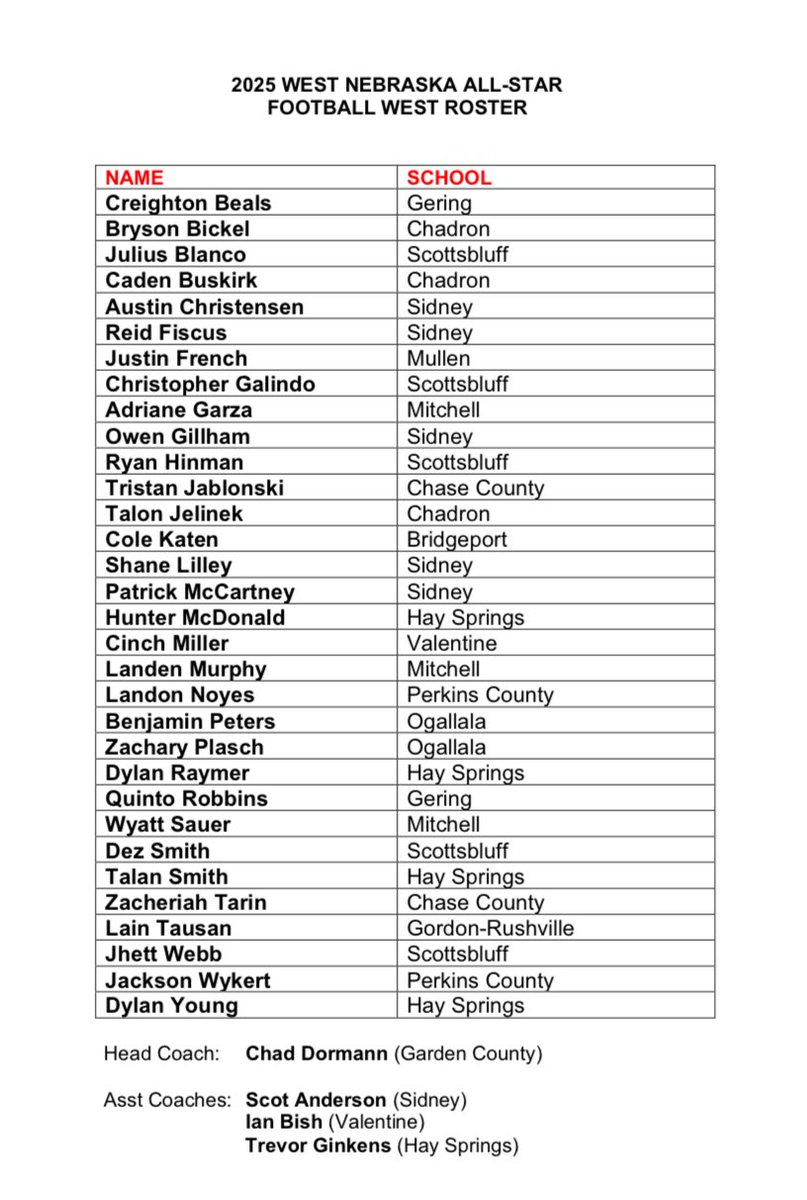 The 2025 West Nebraska All-Star Football Game will be played Saturday,
June 7, 2025, at Bearcat Stadium at 11:00 am MDT.   #Fireup #epicfootballcamps