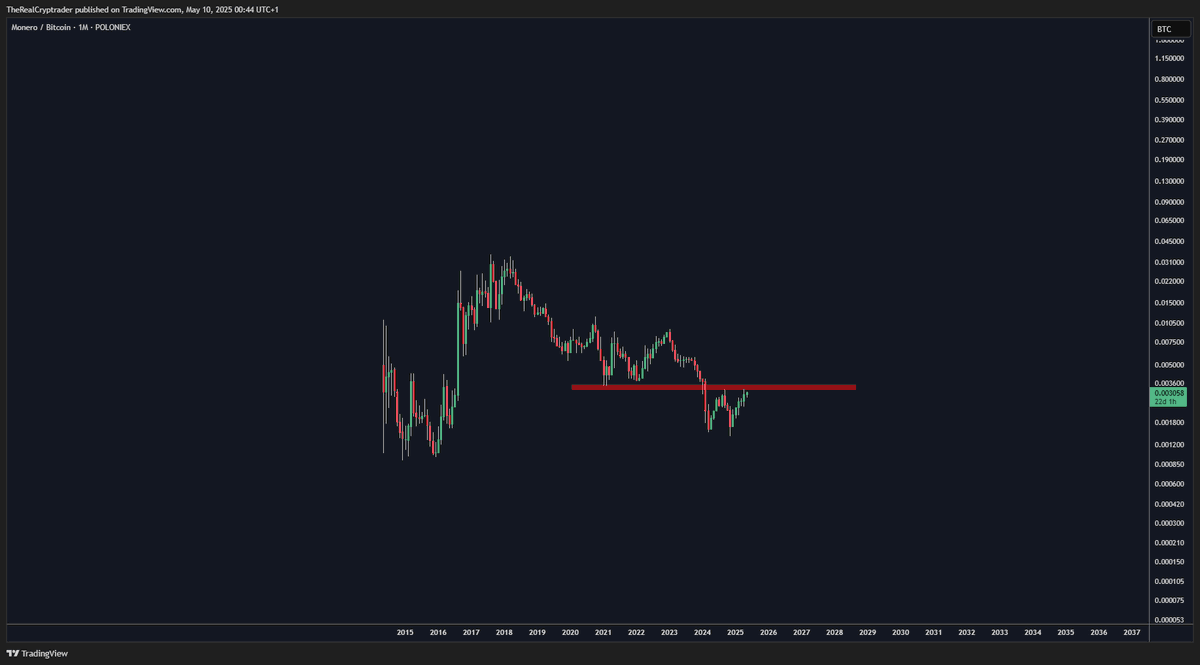 Cryptrader tweet media