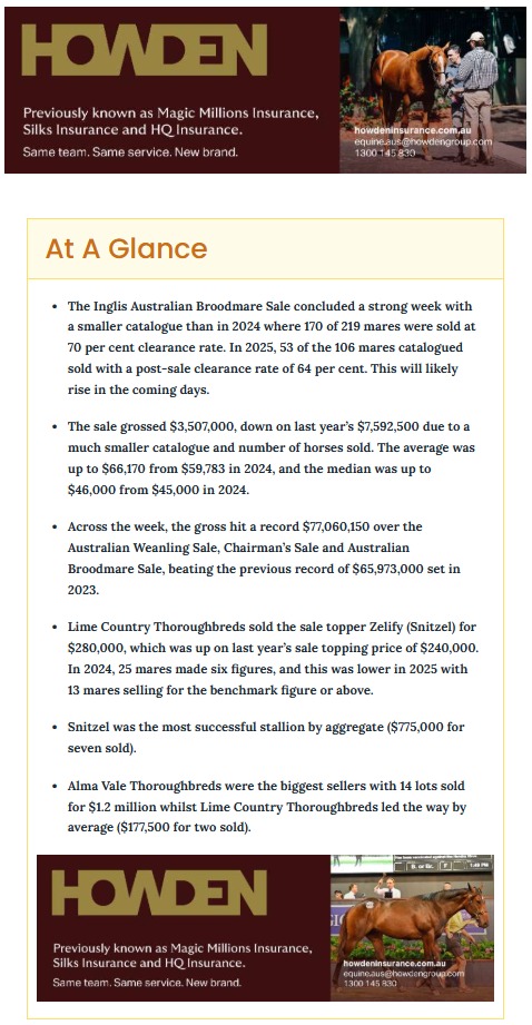 At A Glance, brought to you by Howden 👀

Catch up on the <a href="/inglis_sales/">Inglis</a> Australian Broodmare Sale 👇
ttrausnz.com.au/edition/2025-0…
