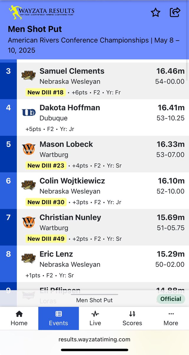 🚨All-Conference🚨

Sam Clements finishes 3rd in the men’s shot put!

Colin and Eric also nab points going 6-8!

#nwutf #pwolfnation