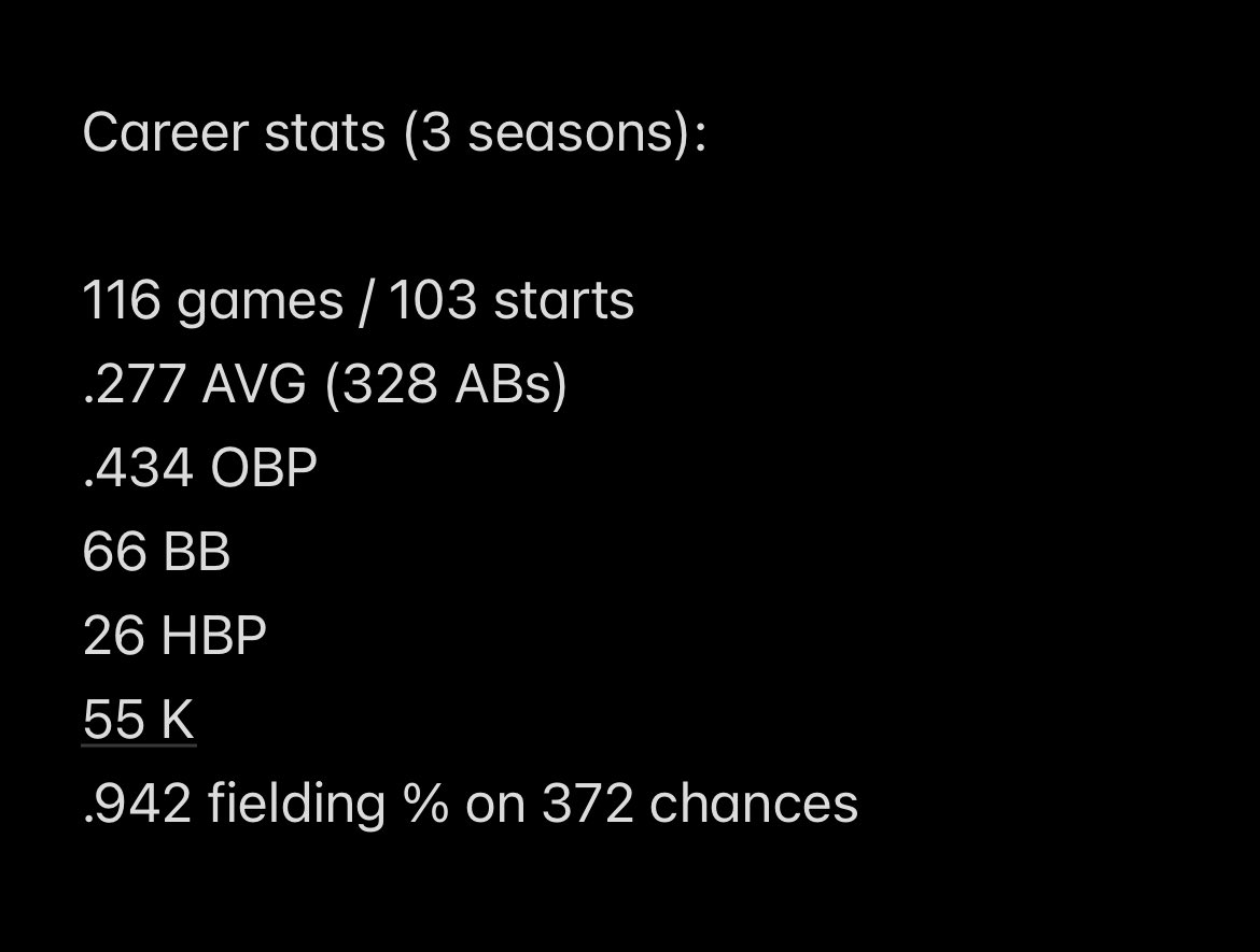 jackkiser_5's tweet image. With the recent departure of our head coach I have decided to enter the portal for my final year of eligibility.
Transfer portal 2B/3B
Grad student - 1 year of eligibility
Transferring from Newman University (D-2 MIAA)
Contact me at (816)-729-1784