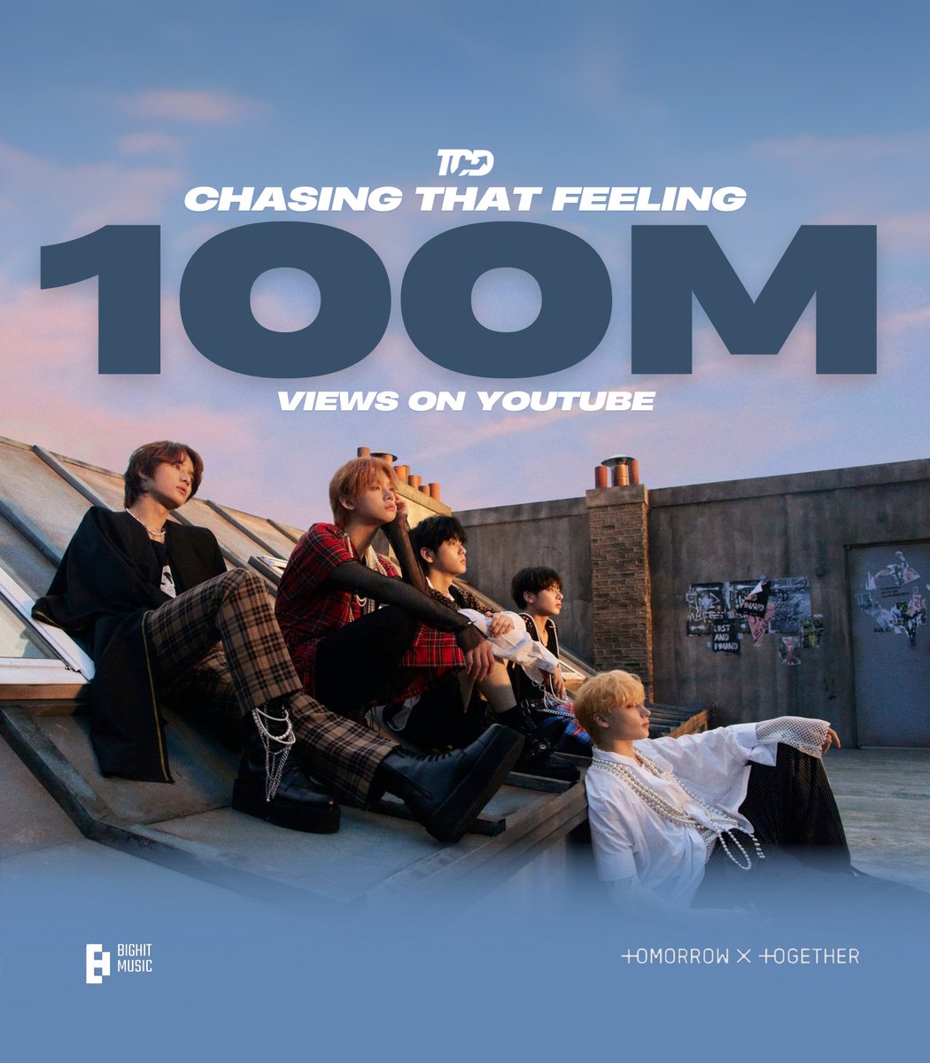 TXTChartData's tweet photo. .@TXT_members “Chasing That Feeling” Official MV has now surpassed 100M views on YouTube, becoming their 9th song to do so.

🔗https://t.co/DopCkbQEfT https://t.co/3jPyZyp0IQ