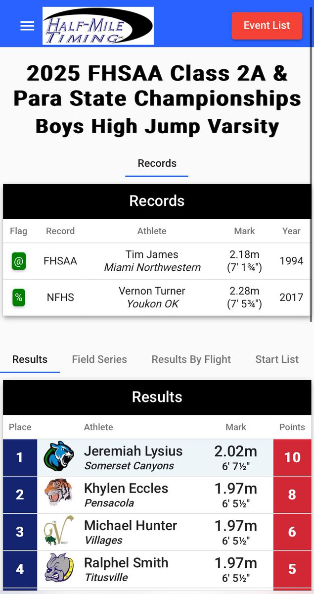 RalphelJr's tweet image. Today was an emotional day for me as I participated in my last track meet as a highschool athlete at the state championships. Things didn’t go as planned but I am thankful to have been able to compete in the FHSSA state championships. Secured 4th place in high jump. Now on to the…