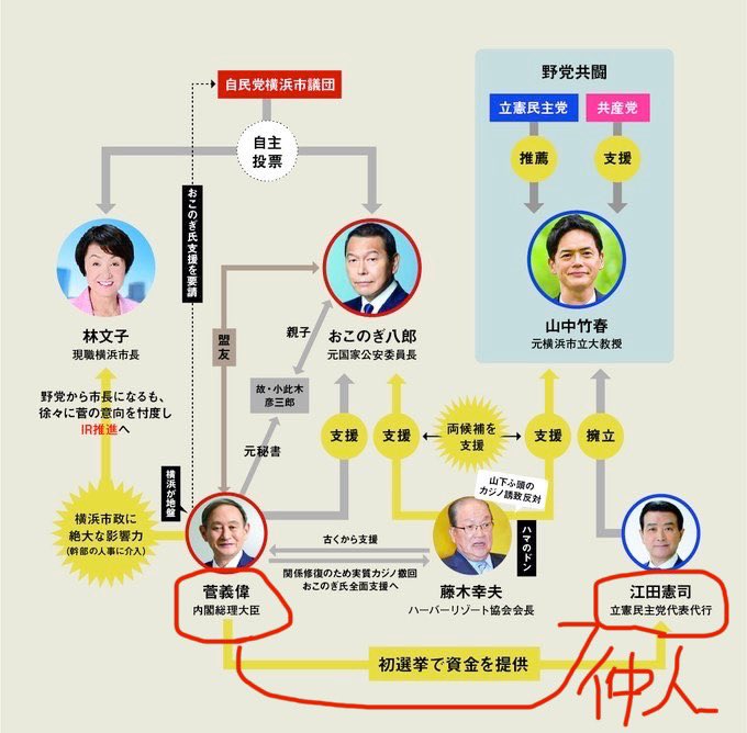 yuka_dondondon's tweet image. 江田けんじの
仲人は菅義偉なのよー😭
 #立憲共産党はポンコツ市長製造の責任をとってよ 
#ヤマナ禍　
#横浜市長選2025