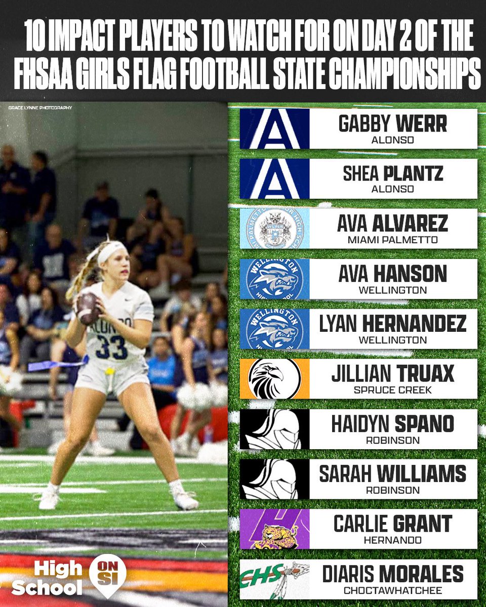 High School On SI (@highschoolonsi) on Twitter photo Day 2 of the FHSAA Girls Flag Football state championships💪🏽🔥
Video via: <a href="/ahsflagfootball/">toni maccaroni | pasta and NFTs</a>
Link Below for the full article:
si.com/high-school/fl… Day 2 of the FHSAA Girls Flag Football state championships💪🏽🔥
Video via: <a href="/ahsflagfootball/">toni maccaroni | pasta and NFTs</a>
Link Below for the full article:
si.com/high-school/fl…