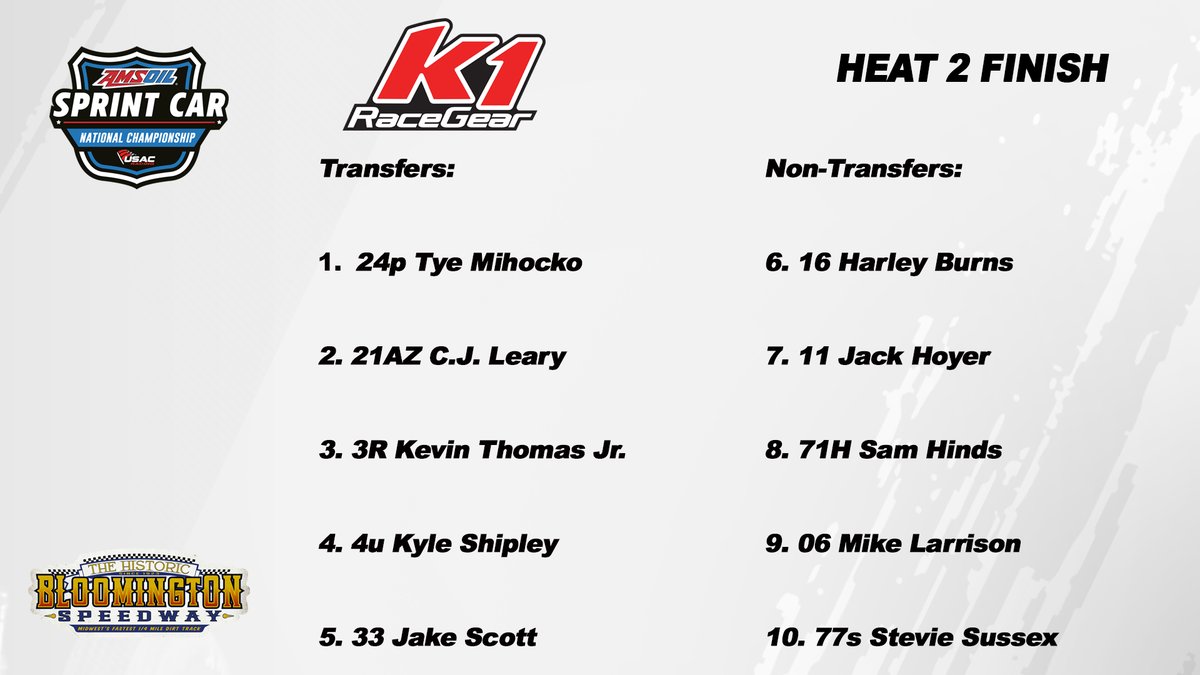 Tye Wires!

<a href="/Tye_Mihocko/">Tyson</a> leads the distance to score the victory in the 10-lap <a href="/K1RaceGear/">K1RaceGear</a> 2nd heat!