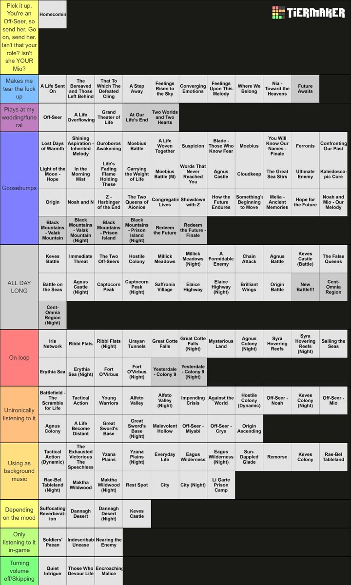 XENOBLADE CHRONICLES 3 TIERLIST BASED ON MY FEELINGS TO THE SOUNDTRACKS!!

I also realized how much the OST rather hits you on an emotional level, rather than being full bangers to bop your head with.

(And yes. The top tier was necessary.)