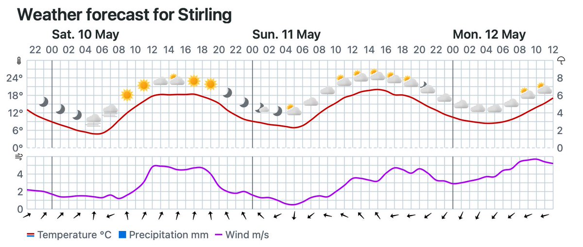 Stirling Weather tweet media