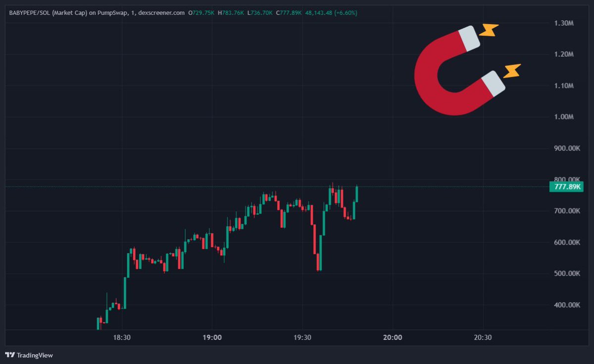 Mckee_Crypto's tweet image. 2M Im waiting in one hour