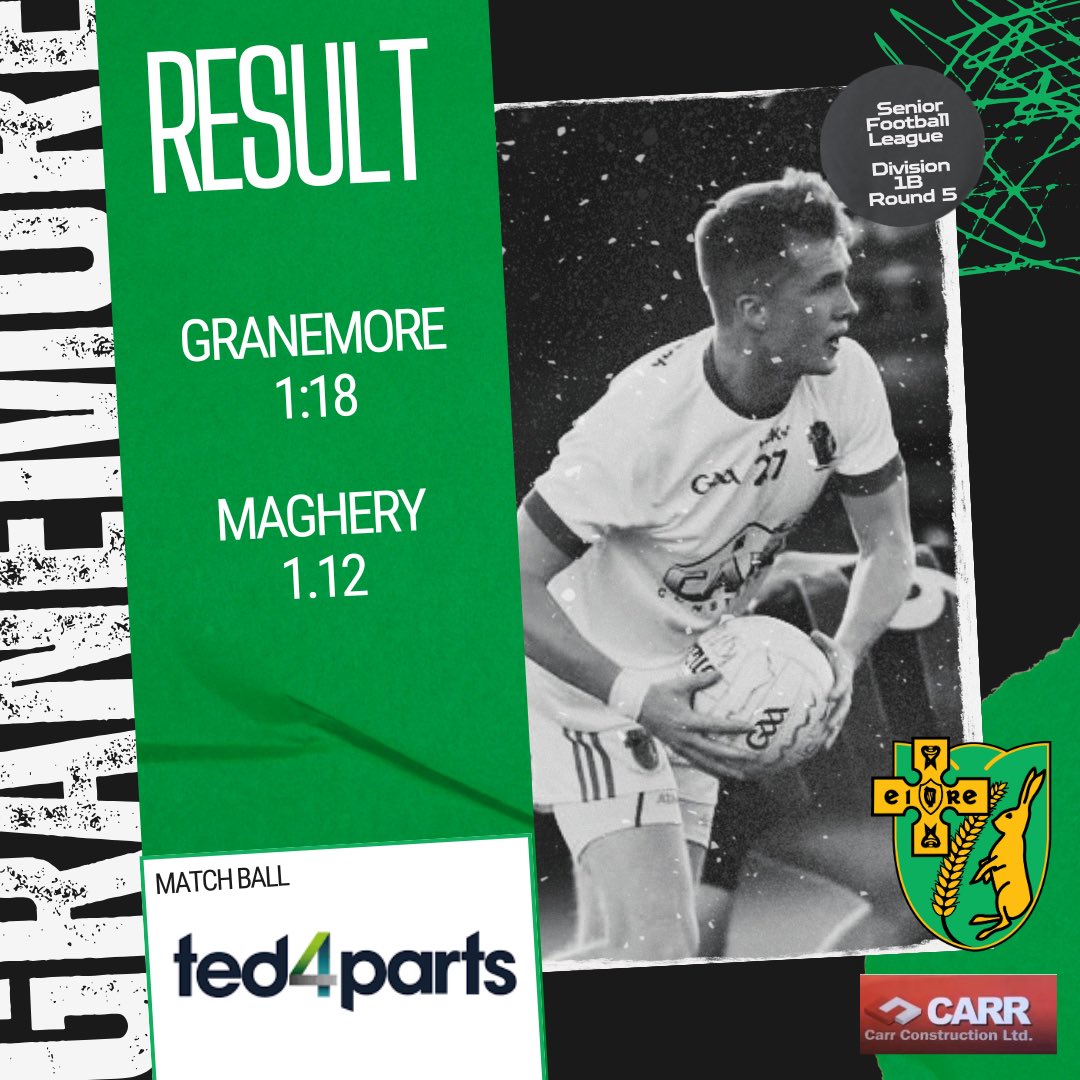 Granemore GFC (@granemoregfc) on Twitter photo Senior Football League Division 1B 
Round 5
FULL TIME
Granemore 1:18
Maghery 1:12
#ArmaghLeagues25 Senior Football League Division 1B 
Round 5
FULL TIME
Granemore 1:18
Maghery 1:12
#ArmaghLeagues25