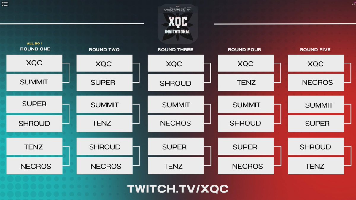 coolWhiteT's tweet photo. The Bracket for the day!! 👍 https://t.co/9AgUE6PJBq