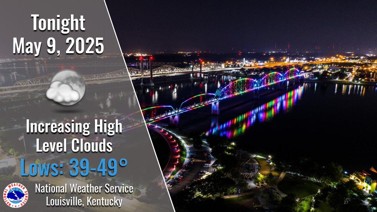 Light northeast winds will make for a cool night as temperatures fall into the upper 30s to upper 40s.