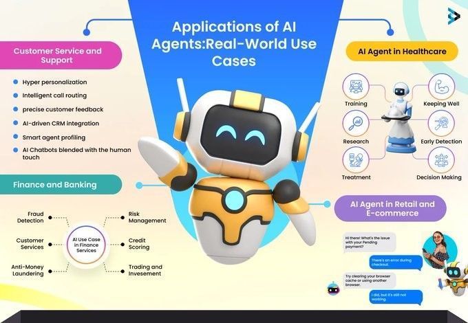Ronald van Loon (@ronald_vanloon) on Twitter photo Applications of #AI Agents
by <a href="/Khulood_Almani/">Dr. Khulood Almani | ŲÆ.Ų®ŁŁŲÆ Ų§ŁŁ
Ų§ŁŲ¹</a>
#Healthcare #Chatbots #ArtificialIntelligence #MI #MachineLearning #Tech #Technology
cc: <a href="/meisshaily/">Shailendra Kumar</a> <a href="/ylecun/">Yann LeCun</a> @yuhelenyu Applications of #AI Agents
by <a href="/Khulood_Almani/">Dr. Khulood Almani | ŲÆ.Ų®ŁŁŲÆ Ų§ŁŁ
Ų§ŁŲ¹</a>
#Healthcare #Chatbots #ArtificialIntelligence #MI #MachineLearning #Tech #Technology
cc: <a href="/meisshaily/">Shailendra Kumar</a> <a href="/ylecun/">Yann LeCun</a> @yuhelenyu