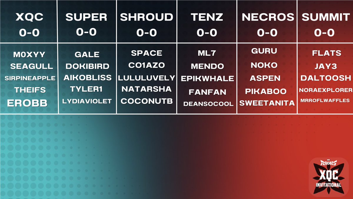 Which team is winning?
