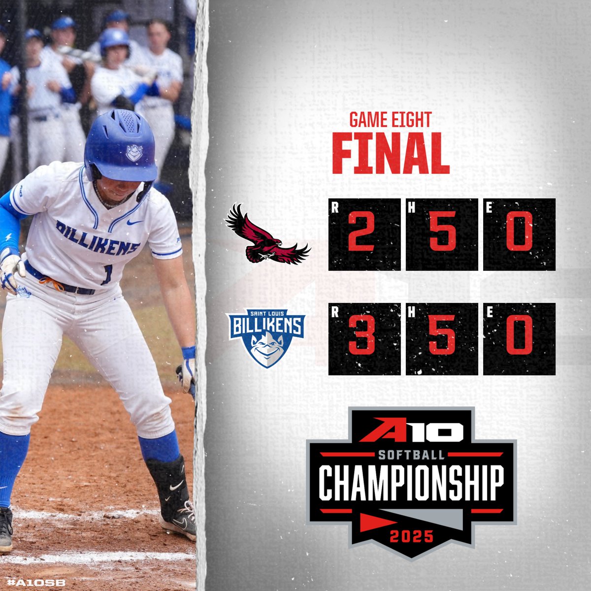 Saint Louis advances‼️

#A10SB | <a href="/SLUSoftball/">SLU Softball</a>