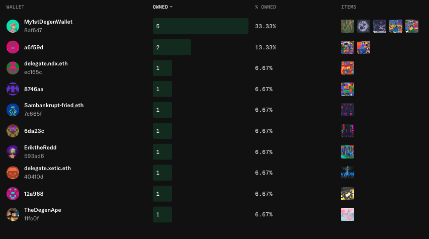 pixelsdotart's tweet image. a very exclusive club of art enjoyoors