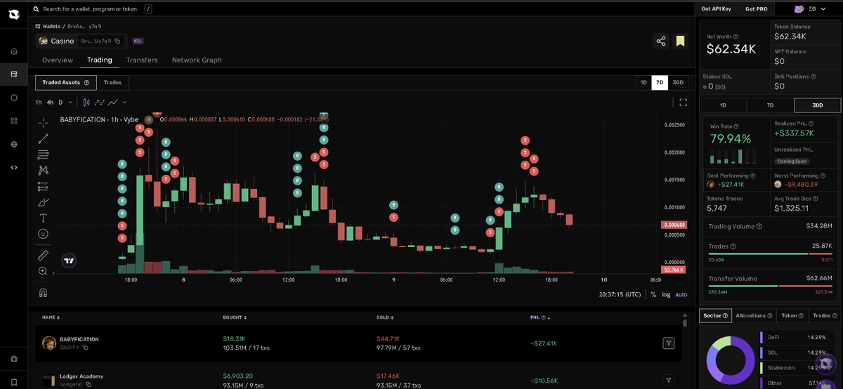 Nice win on $babify <a href="/casino616/">casino</a>