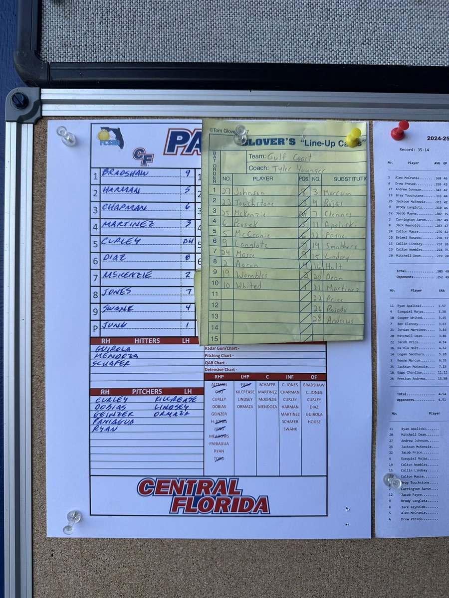 Just a few minutes until first pitch in CF’s opening FCSAA/NJCAA Region 8 Final Four game vs. Gulf Coast State College. Let’s Go Pats!