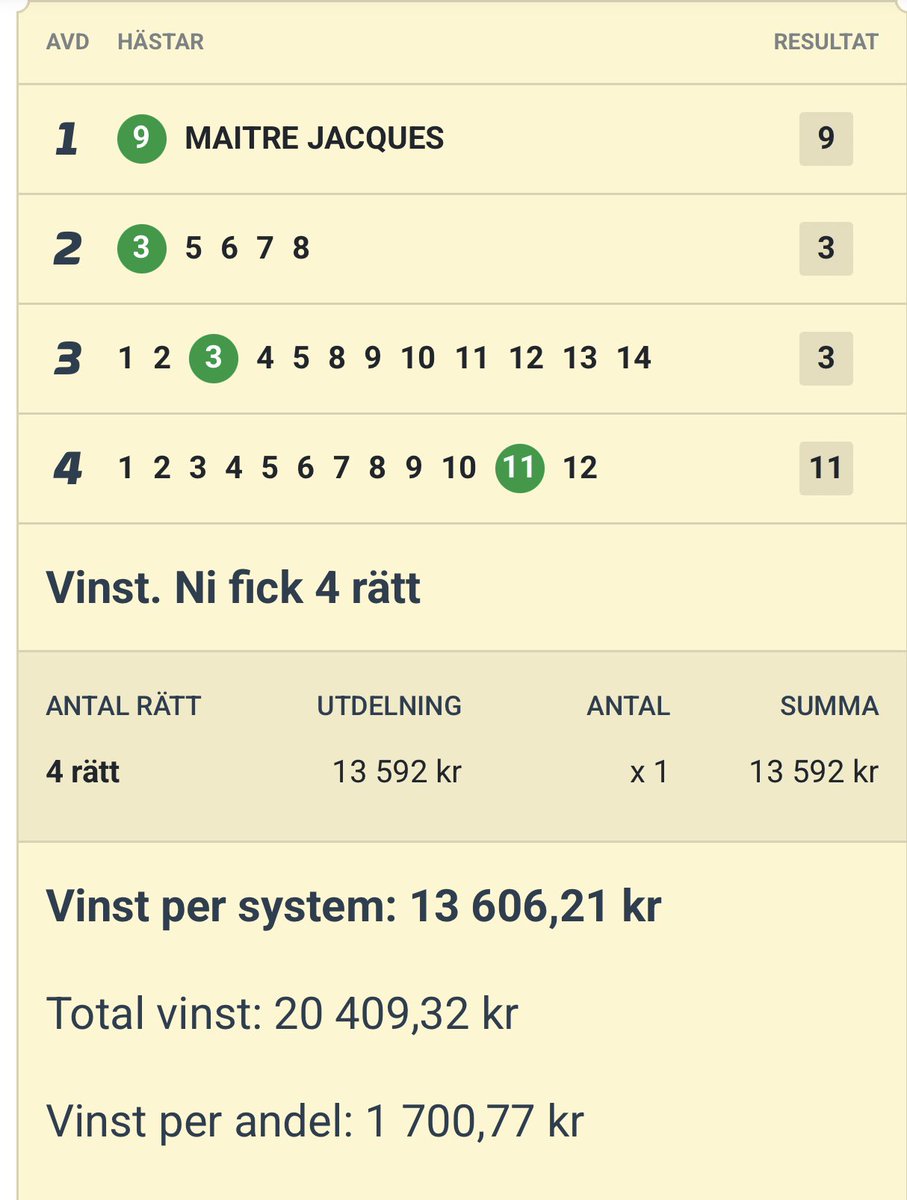 Grattis till er som hängde på Kvällens Franska V4 🥳

Här kommer lördagens V4 för er som vill rygga 

📌V4 Umåker 14.45 

153:- 8 andelar 

atg.se/icalidhult/spe…

📌V4 Frankrike 🇫🇷 15.15 

atg.se/icalidhult/spe…