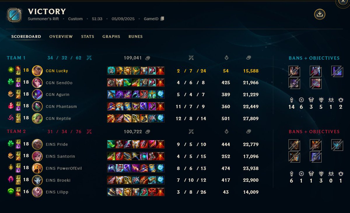 ggs <a href="/EinSpandau/">Eintracht Spandau</a> 2-0 win im pokal 👍