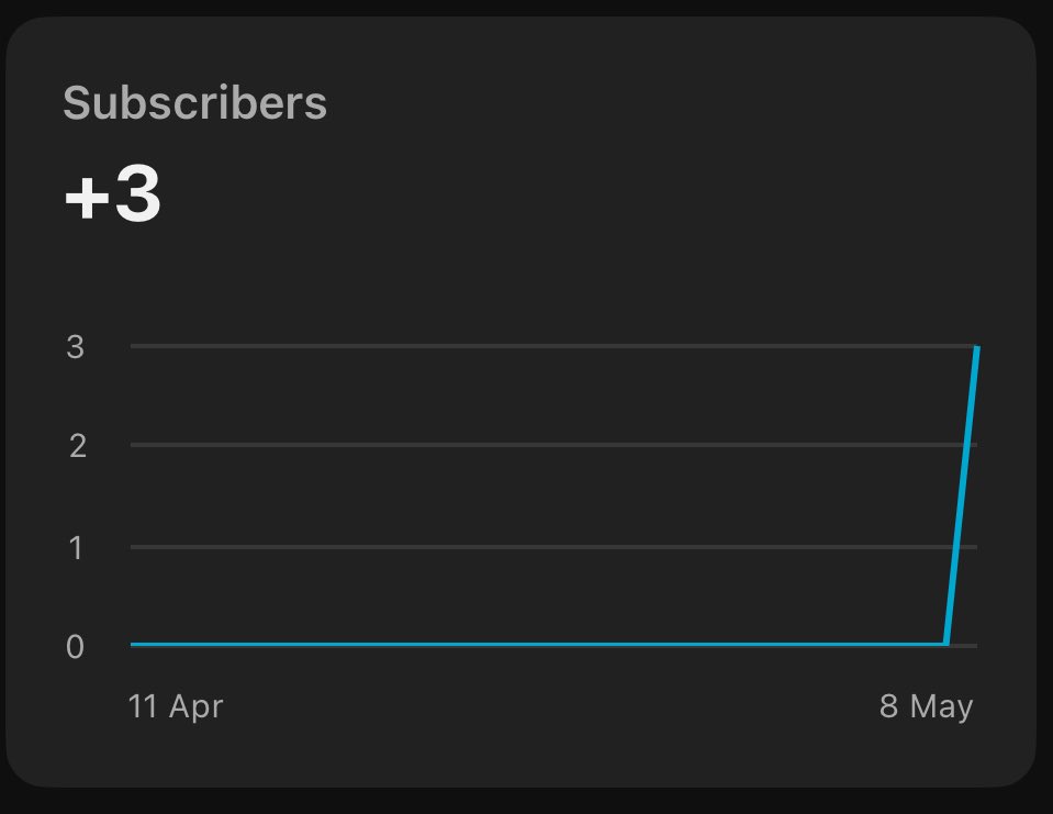 You might follow 20-30 YouTube gurus on X who share screenshots and boast fantastic view counts and video earnings. Many of them genuinely achieve these results, though some just fake it.

But you likely haven’t heard of the 2,000-3,000 YouTube creators who get low or mediocre