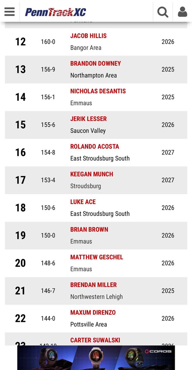 Brian Brown (@mrbgbrown) on Twitter photo First year of javelin:
150.00ft PR
Competed in EPC League tournament 
Placed 19th in the district
26β
Now onto football! First year of javelin:
150.00ft PR
Competed in EPC League tournament 
Placed 19th in the district
26β
Now onto football!
