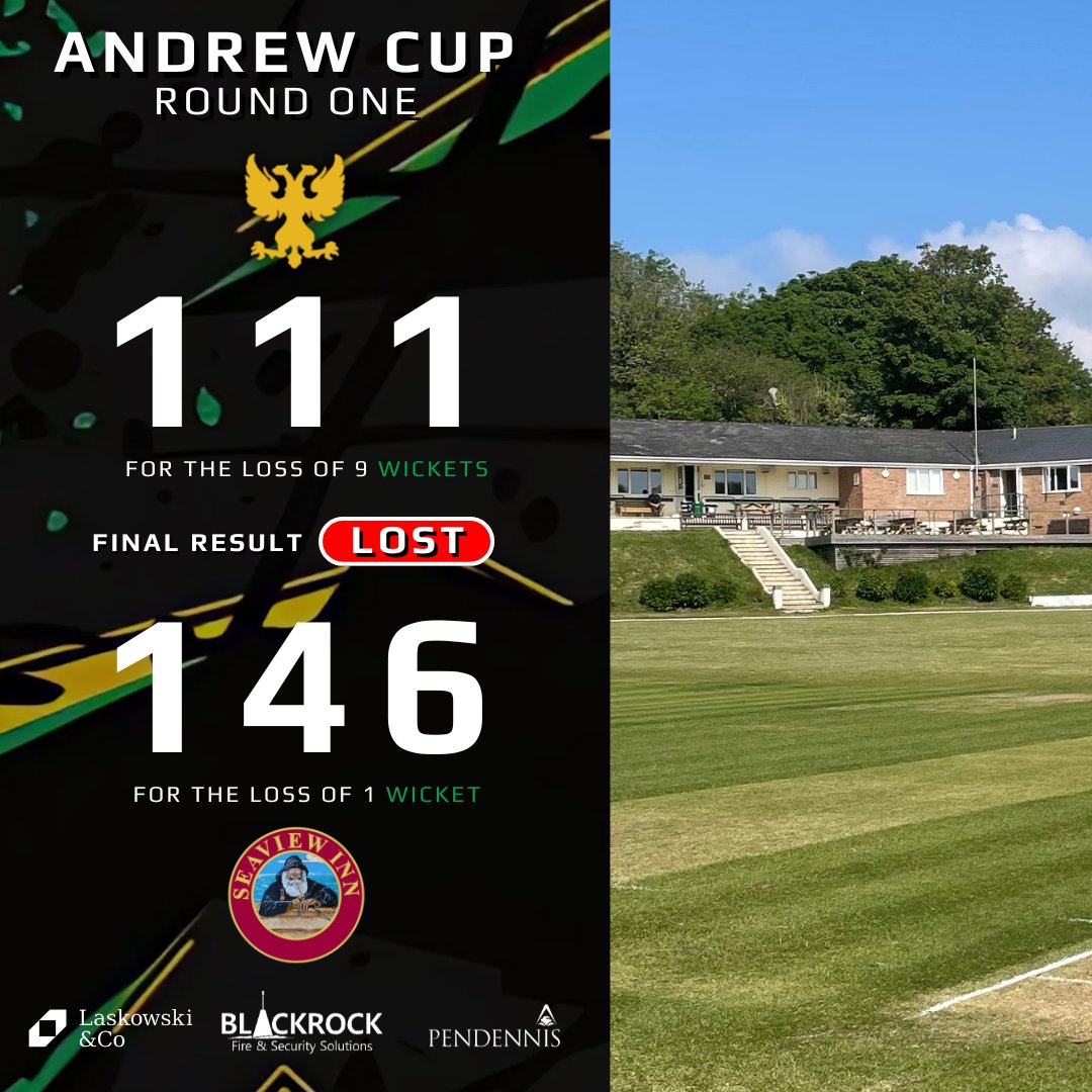 𝐕𝐈𝐍𝐆𝐎𝐄 𝐋𝐀𝐖 𝐀𝐍𝐃𝐑𝐄𝐖 𝐂𝐔𝐏 - 𝐑𝐎𝐔𝐍𝐃 𝐎𝐍𝐄 🏆
📉 𝙍𝙀𝙎𝙐𝙇𝙏

🟢Win for our Blackrock Eagles 2nd XI last night vs Redruth 2nd XI won by 3 Wickets! 

🔴 A Defeat for our Blackrock Eagles 3rd XI last night vs Seaview Old Boys lost by 35 runs!

#Results #andrewcup