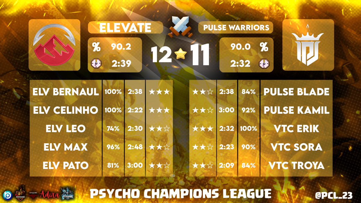 defeat against <a href="/ElevateGG/">ELEVATE</a> very complicated match, well done to the team and to them 🤍

<a href="/PCL_23/">Psycho Champions League (PCL)</a>
