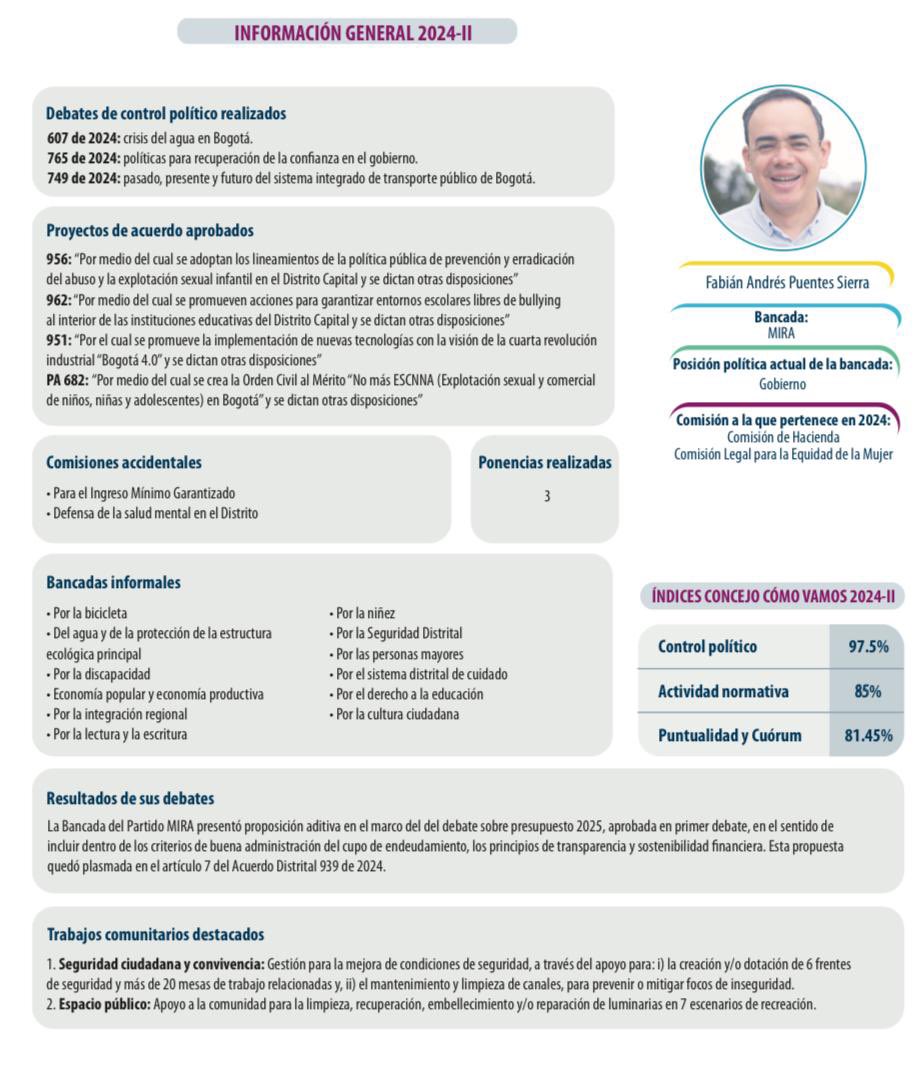 Fapuentess's tweet photo. En el Informe de @concejocomvamos del segundo semestre de 2024 nos alegra ver que el @PartidoMIRA destacó en materia de control político, alcanzando 97.5%. En estos se destacan los debates de:

📌 Crisis del agua en Bogotá.
📌 Política para recuperación de la confianza.
📌 Pasado, presente y futuro del transporte público. 

¡Seguimos trabajando con compromiso por Bogotá! 🤝

📲Aquí podrás encontrar el informe: https://t.co/owedNLzdR9
