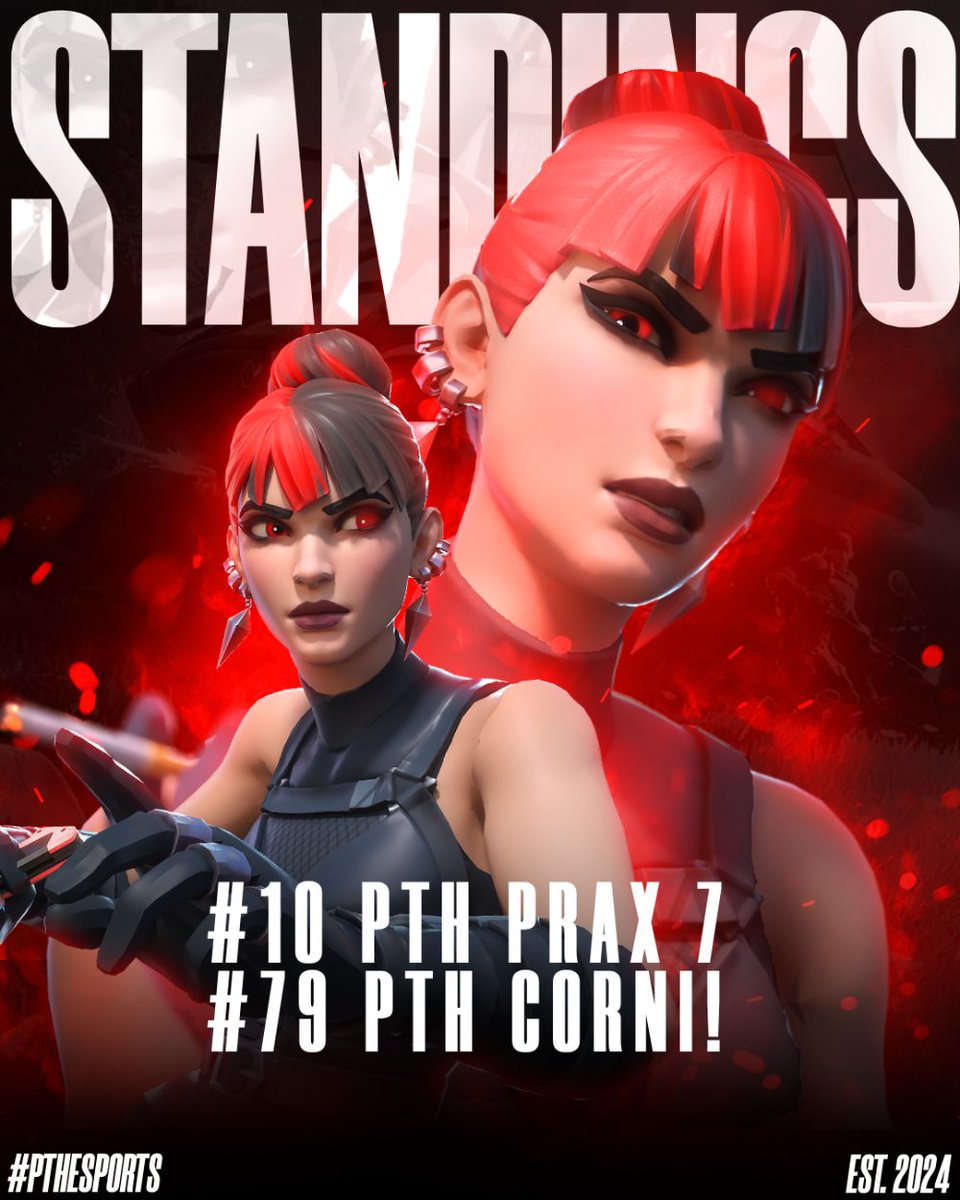 🏅 STANDINGS [PERFORMANCE CUP] 🏅
We are proud of our performance today 💯

#10 <a href="/praxfnr/">prax</a> 
#79 <a href="/CorniFN/">Corni</a> 

Prax, we wish you the best of luck in the finals! 🍀

#fortnite #competetive #PTHEsports
