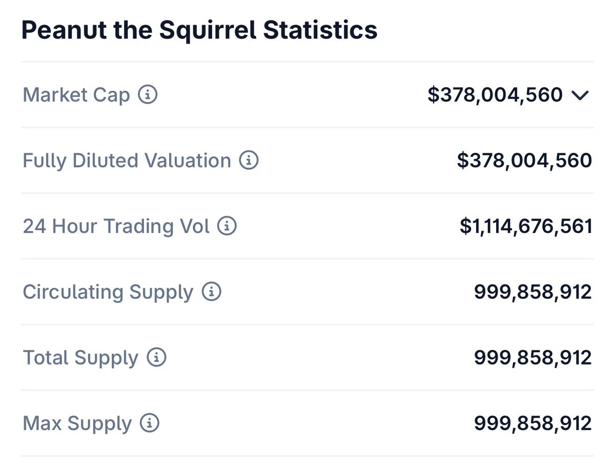 I TOLD YOU SO.

1B$ VOLUME

$PNUT
