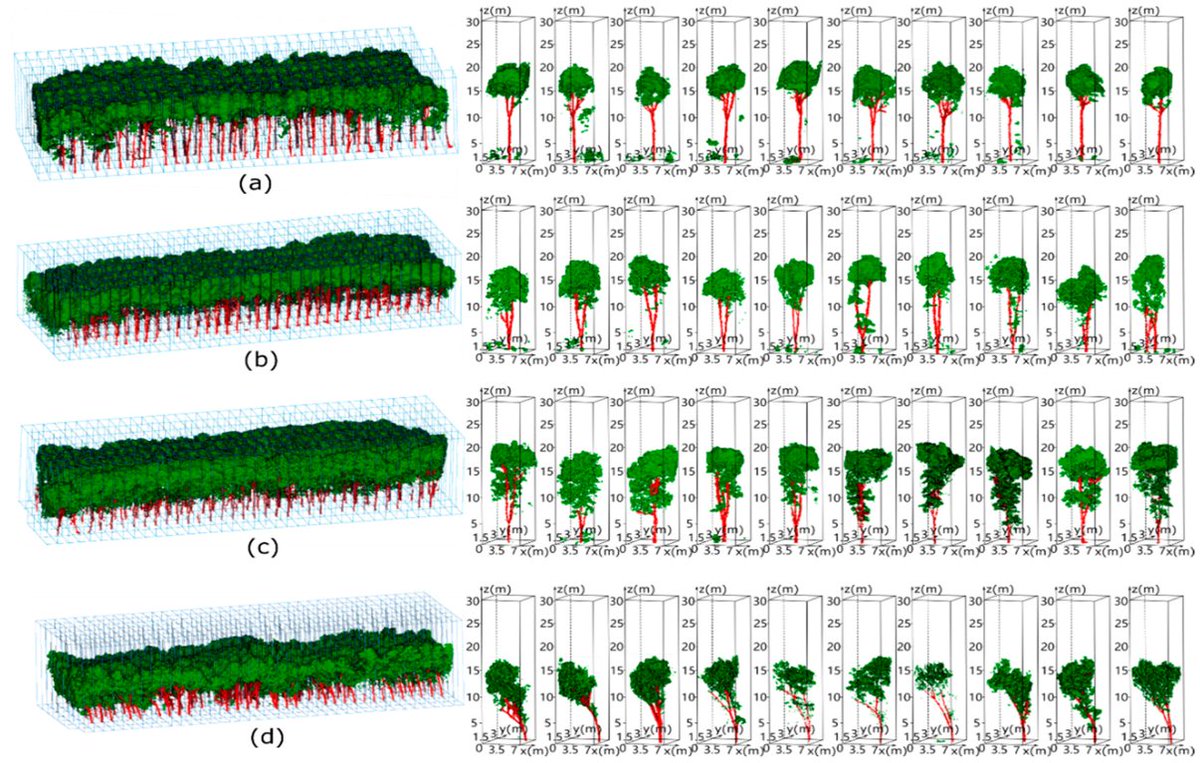 🌳🌳 Synergizing a #DeepLearning and Enhanced #Graph-Partitioning #Algorithm for Accurate Individual Rubber #Tree-Crown Segmentation from #UnmannedAerialVehicle #Light-Detection and Ranging Data

✍️ Yunfeng Zhu et al.
🔗 brnw.ch/21wSxID