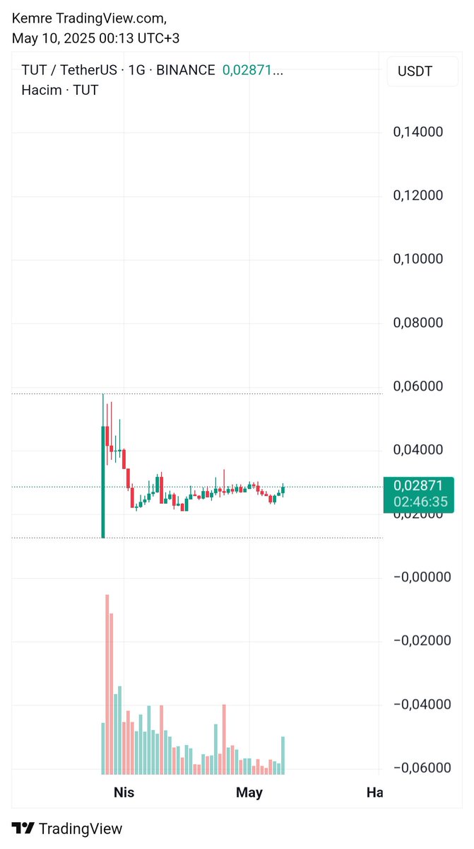 Emre Crypto-Bist Signals 📈 tweet media