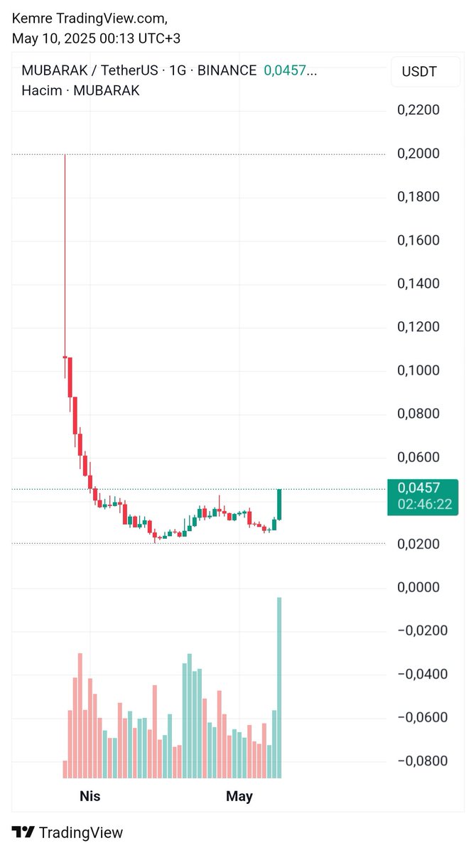 Emre Crypto-Bist Signals 📈 tweet media