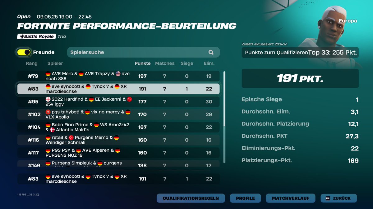 #83 played well <a href="/TynoxFN/">Tynox</a> &amp; <a href="/marcdieechse/">marcdieechse 🦎</a> 

<a href="/Averiour/">AVERIOUR GAMING</a>
