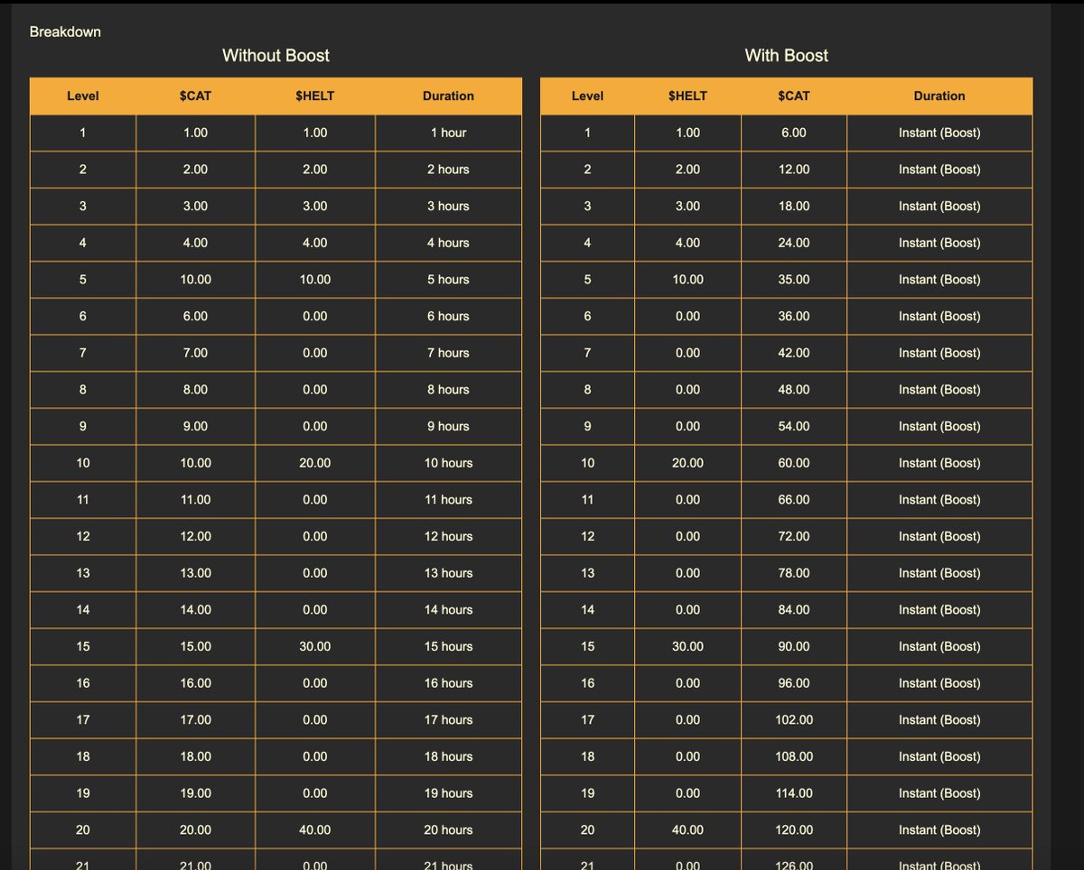 Kawa (@kawabaumga_) on Twitter photo Brand new level-up calculator released on the-life-bomb.tools
Come and check how much pollen, $CAT, $HELT and how much time you will need to get from level 0 to level 40 π₯π₯π₯
<a href="/The_Life_Bomb/">π±π£ THE LIFE BOMB | ALPHA PHASE I</a>
#TLBLover #M2E #CryptoGaming Brand new level-up calculator released on the-life-bomb.tools
Come and check how much pollen, $CAT, $HELT and how much time you will need to get from level 0 to level 40 π₯π₯π₯
<a href="/The_Life_Bomb/">π±π£ THE LIFE BOMB | ALPHA PHASE I</a>
#TLBLover #M2E #CryptoGaming