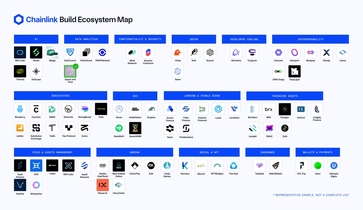 chainlink's tweet image. Building...