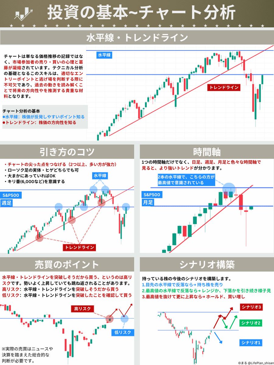 難しい投資を分かりやすく！チャート分析編
テスタさんがチャートで一番見ているものもご参考に