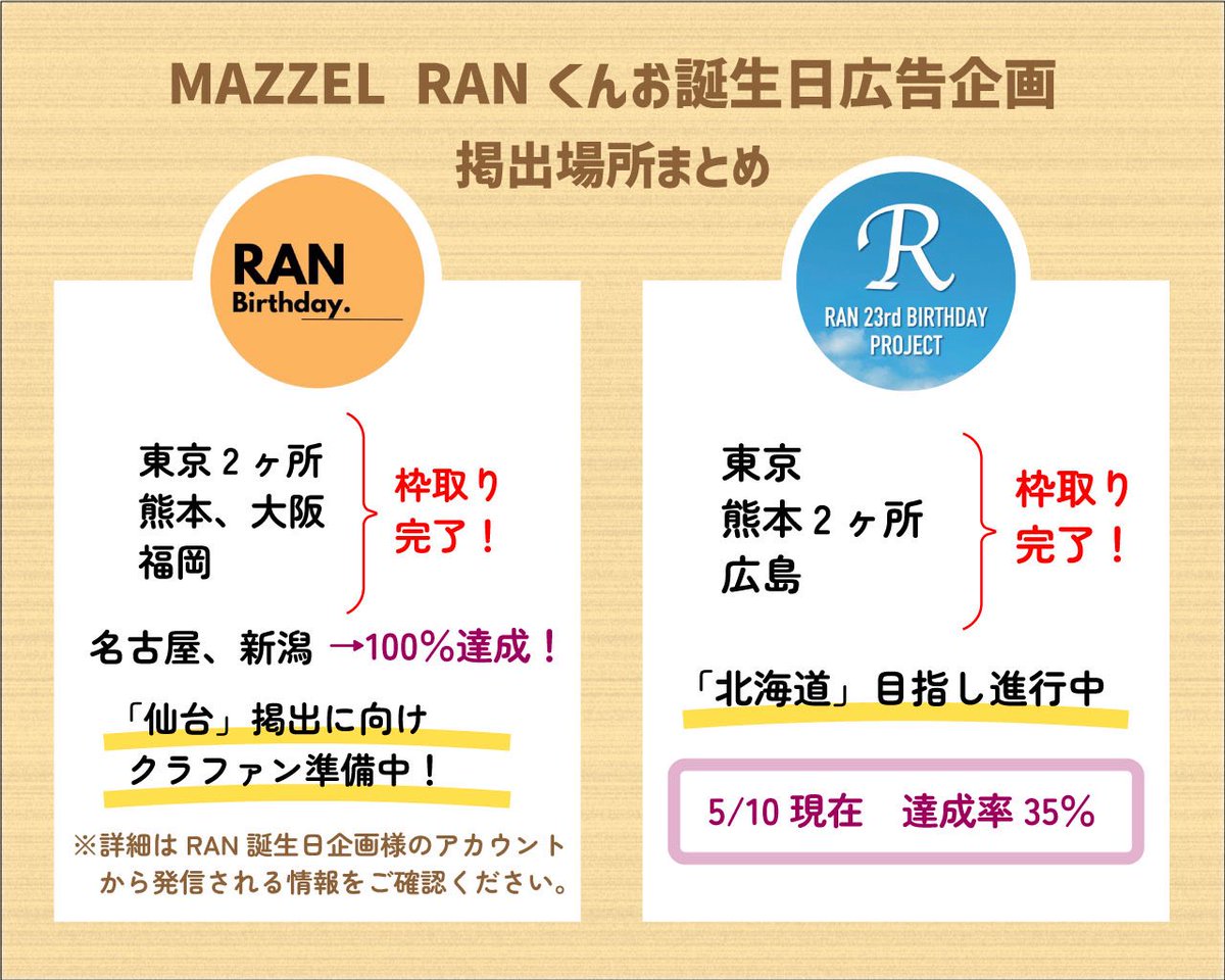 マナト　明日7月31日まで取り置き 💜BE:FIRST MANATOくん誕生日企画💜 (@happymanatoday) / X