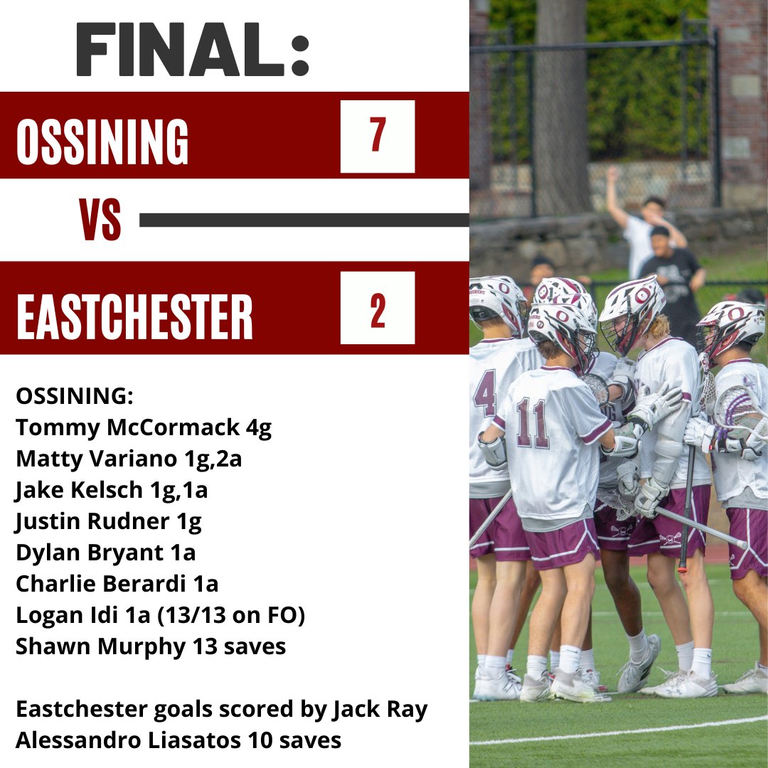 Ossining Boys Lacrosse (@opride_lax) on Twitter photo Ossining 7
Eastchester 2
A solid team win for the boys. Nice to honor our Class of 2025 seniors. Good luck to Eastchester rest of way. We head to Byram tomorrow for 11am faceoff.
<a href="/OSSATHLETICS/">OHS Pride Athletics</a> <a href="/LoHudLacrosse/">lohud lacrosse</a> Ossining 7
Eastchester 2
A solid team win for the boys. Nice to honor our Class of 2025 seniors. Good luck to Eastchester rest of way. We head to Byram tomorrow for 11am faceoff.
<a href="/OSSATHLETICS/">OHS Pride Athletics</a> <a href="/LoHudLacrosse/">lohud lacrosse</a>