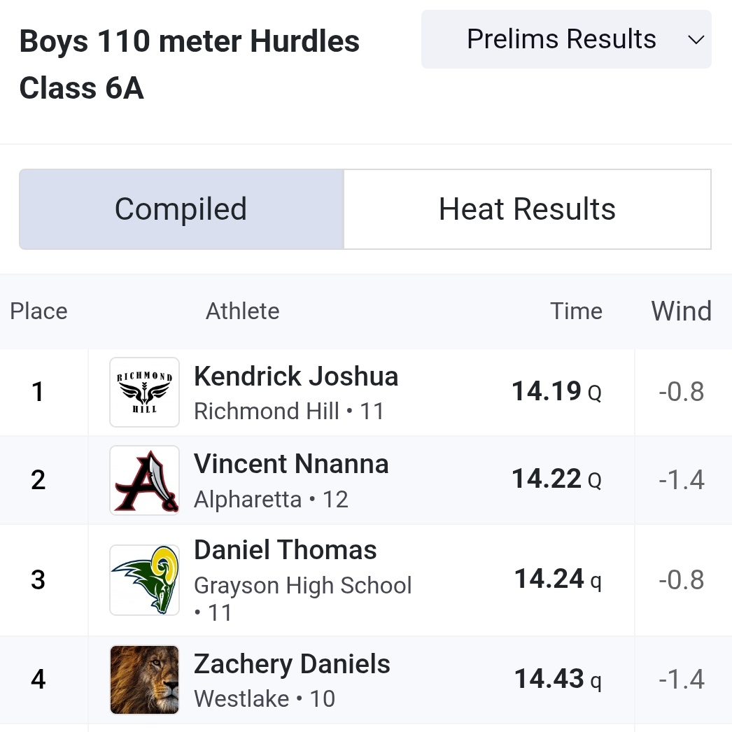 2️⃣0️⃣2️⃣6️⃣ Daniel Thomas qualifies for the finals in the 110m Hurdles‼️ 🔰#𝟒𝐭𝐡𝐞𝐆🔰