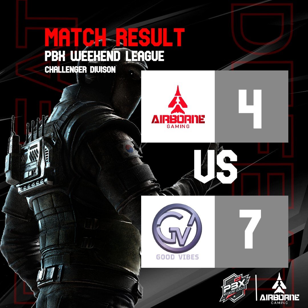 Airborne Gaming (@airgaming2025) on Twitter photo Today tough match on Kafe โ 4:7 loss vs <a href="/Good_vibes_e/">GOOD VIBES E-SPORT</a> . We took the lead on defense, but attack slipped away from us. Heads up, weโll be back sharper. GG to the opponents. #R6 #RainbowSix #KafeDostoyevsky #eSports #PBX #competetive Today tough match on Kafe โ 4:7 loss vs <a href="/Good_vibes_e/">GOOD VIBES E-SPORT</a> . We took the lead on defense, but attack slipped away from us. Heads up, weโll be back sharper. GG to the opponents. #R6 #RainbowSix #KafeDostoyevsky #eSports #PBX #competetive